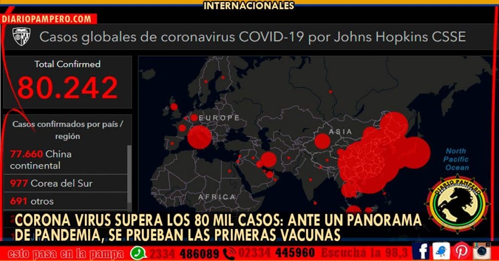 CORONA VIRUS supera los 80 mil casos: ante un panorama de pandemia: se prueban las primeras vacunas