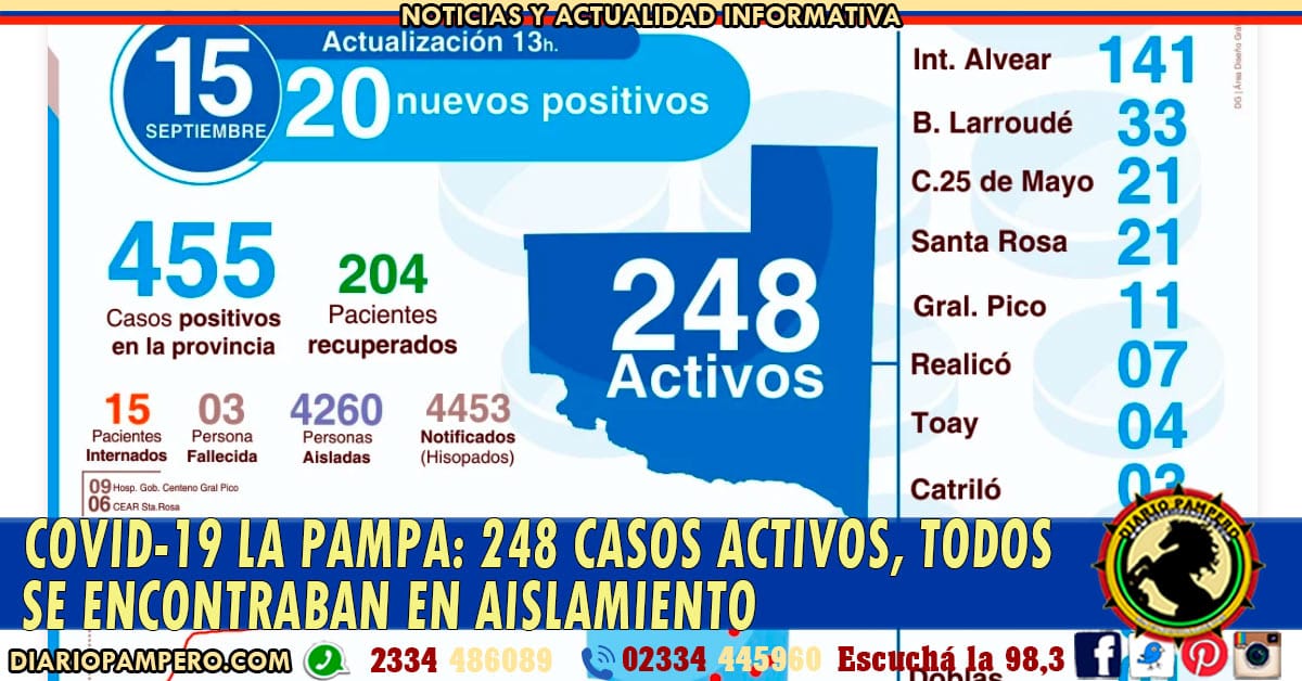 248