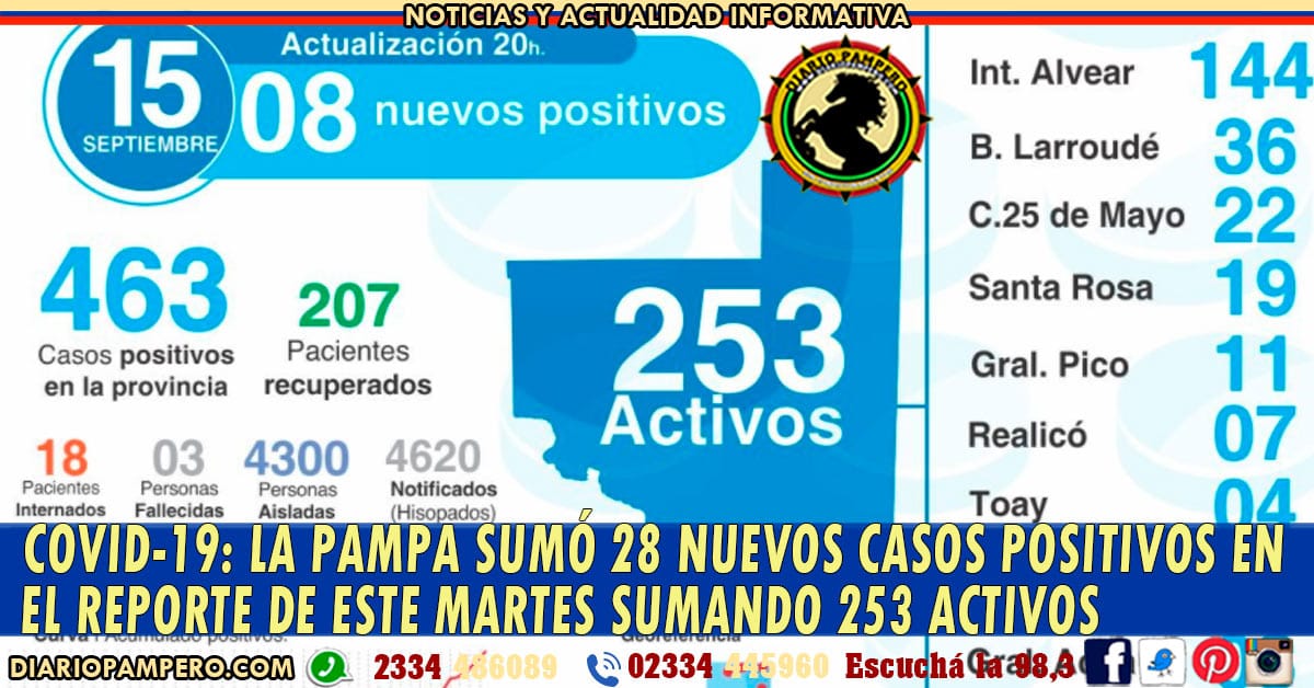 253
