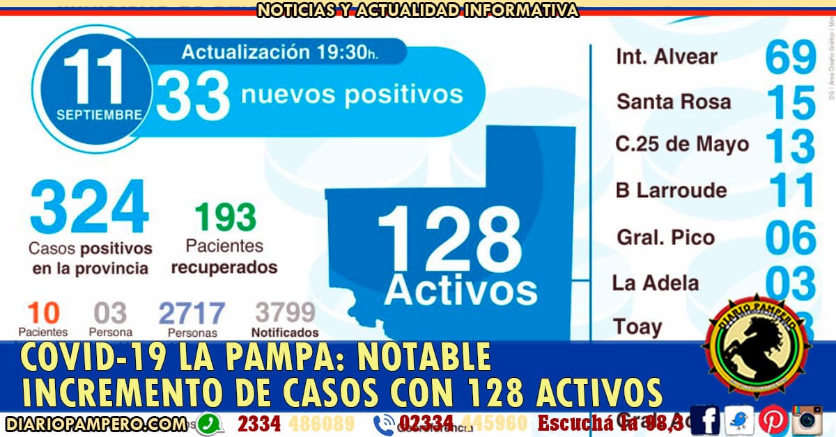 ACTIVOS