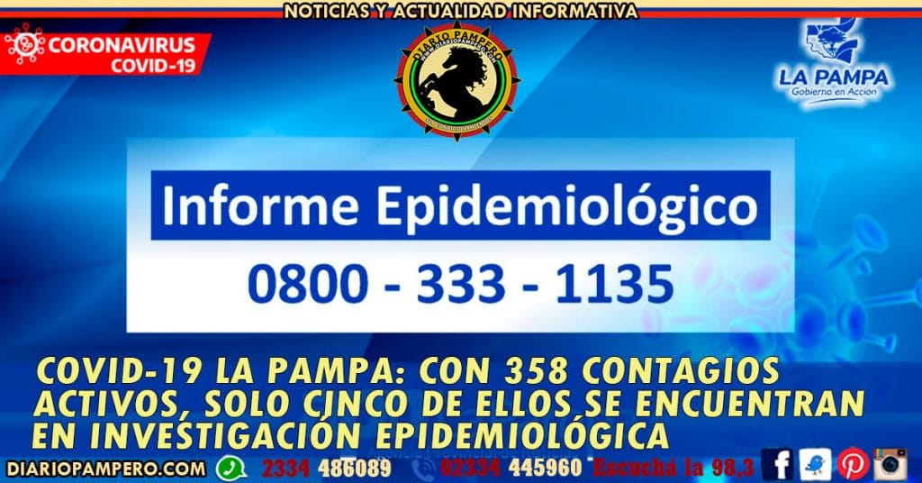 COVID-19 LA PAMPA: con 358 contagios activos, solo cinco de ellos se encuentran en investigación epidemiológica