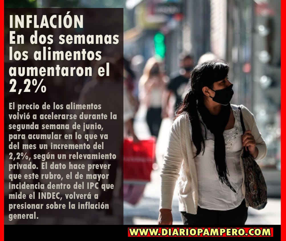 inflacion