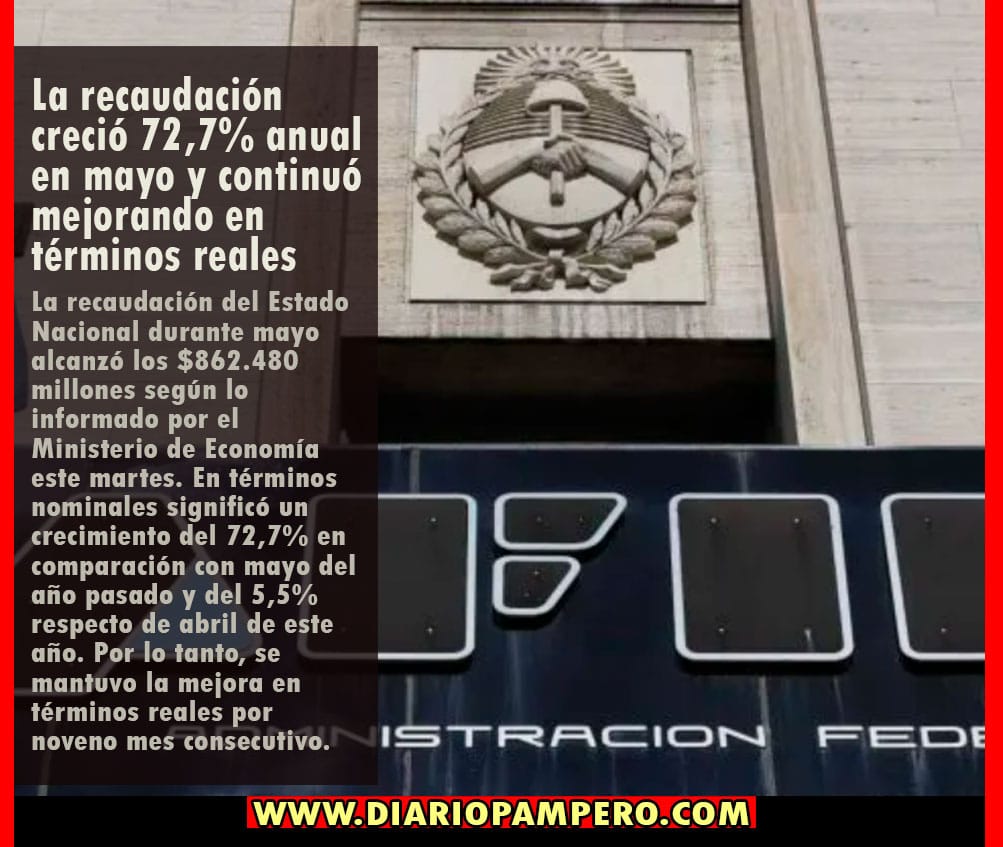recaudacion
