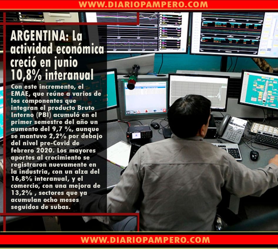 actividad