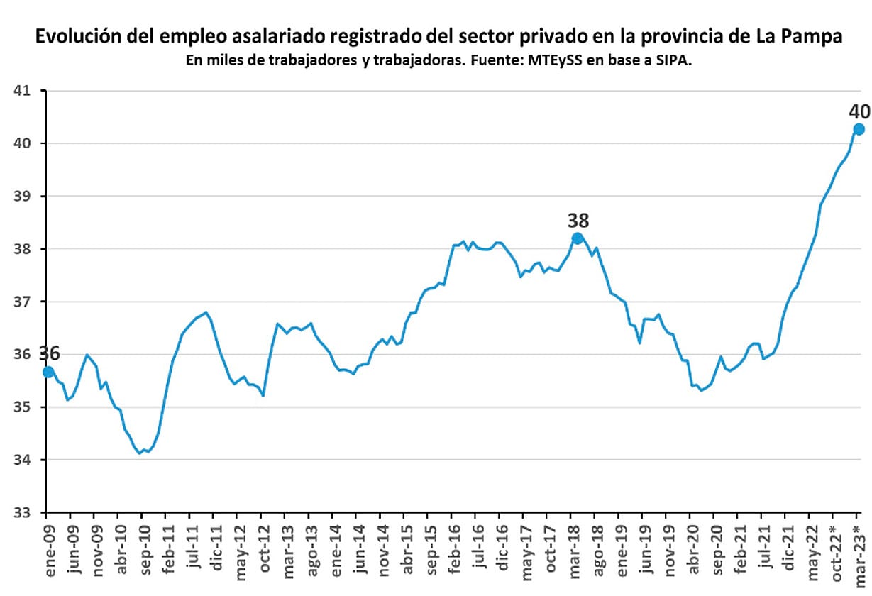 empleo_pri_publi