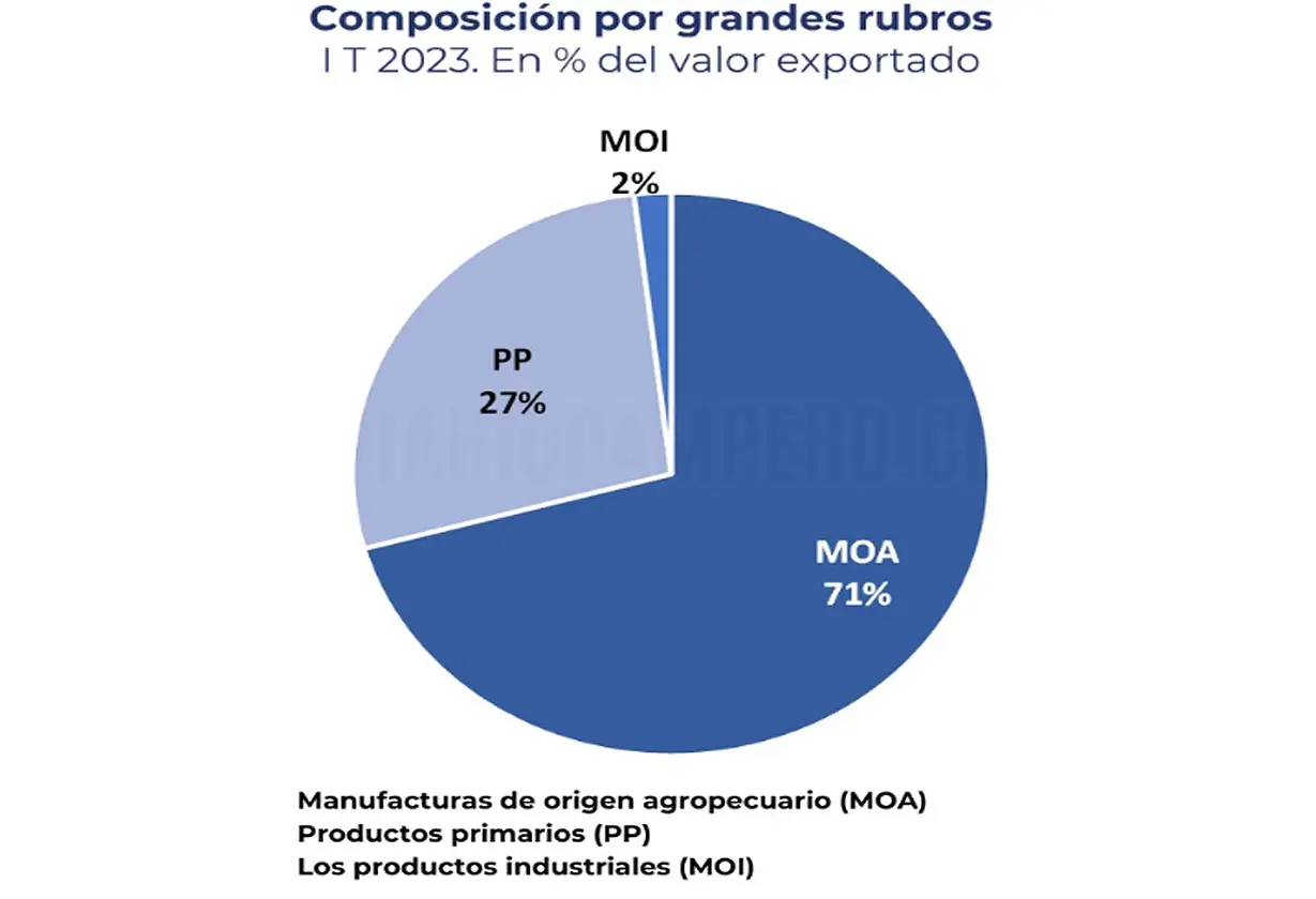 pampa_exportaciones