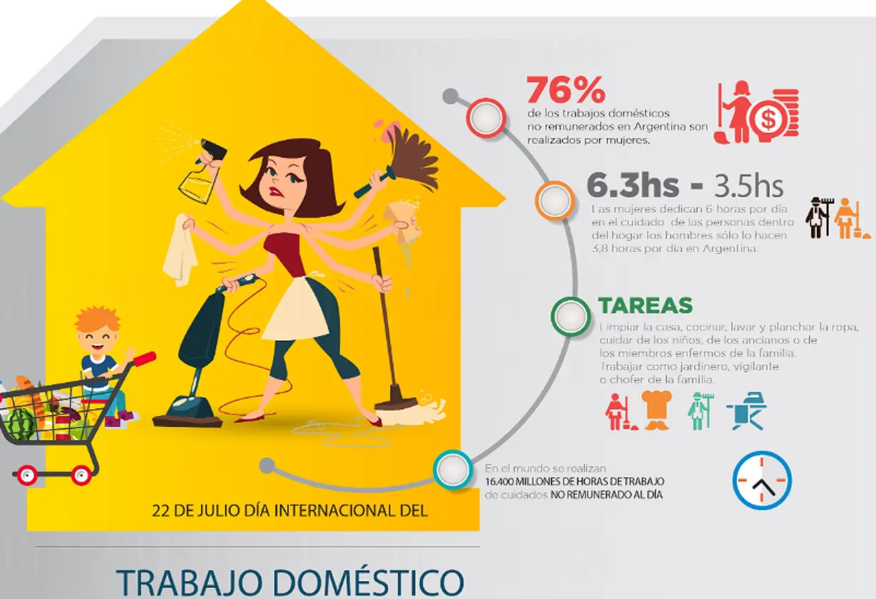 trabajo_domestico