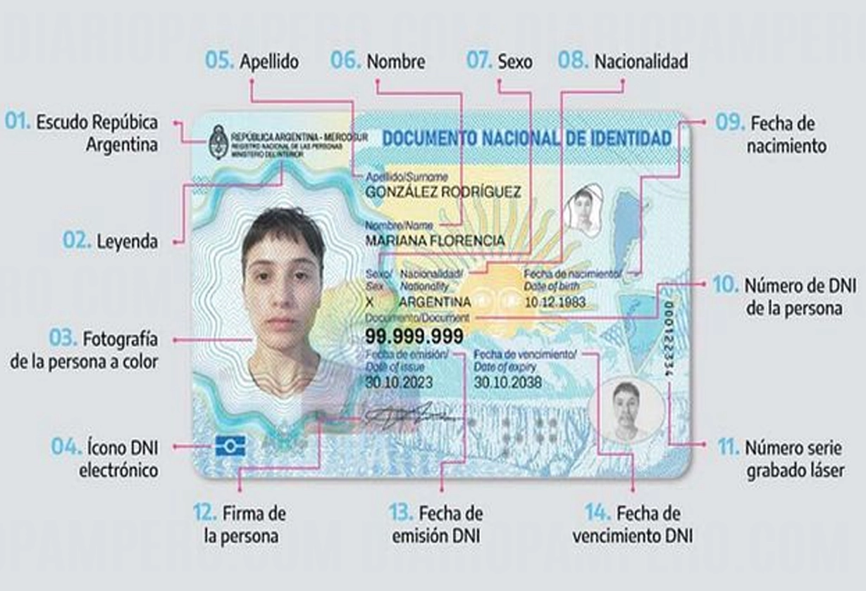 dni