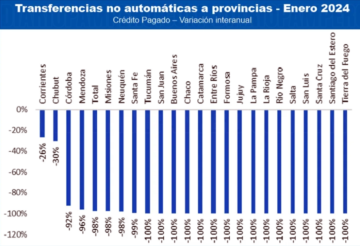 transferencias_na