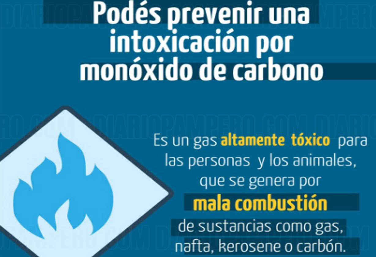 monoxido