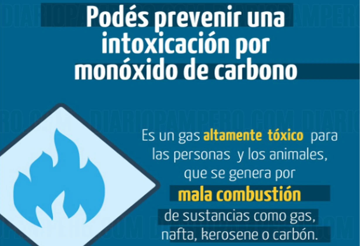 monoxido1
