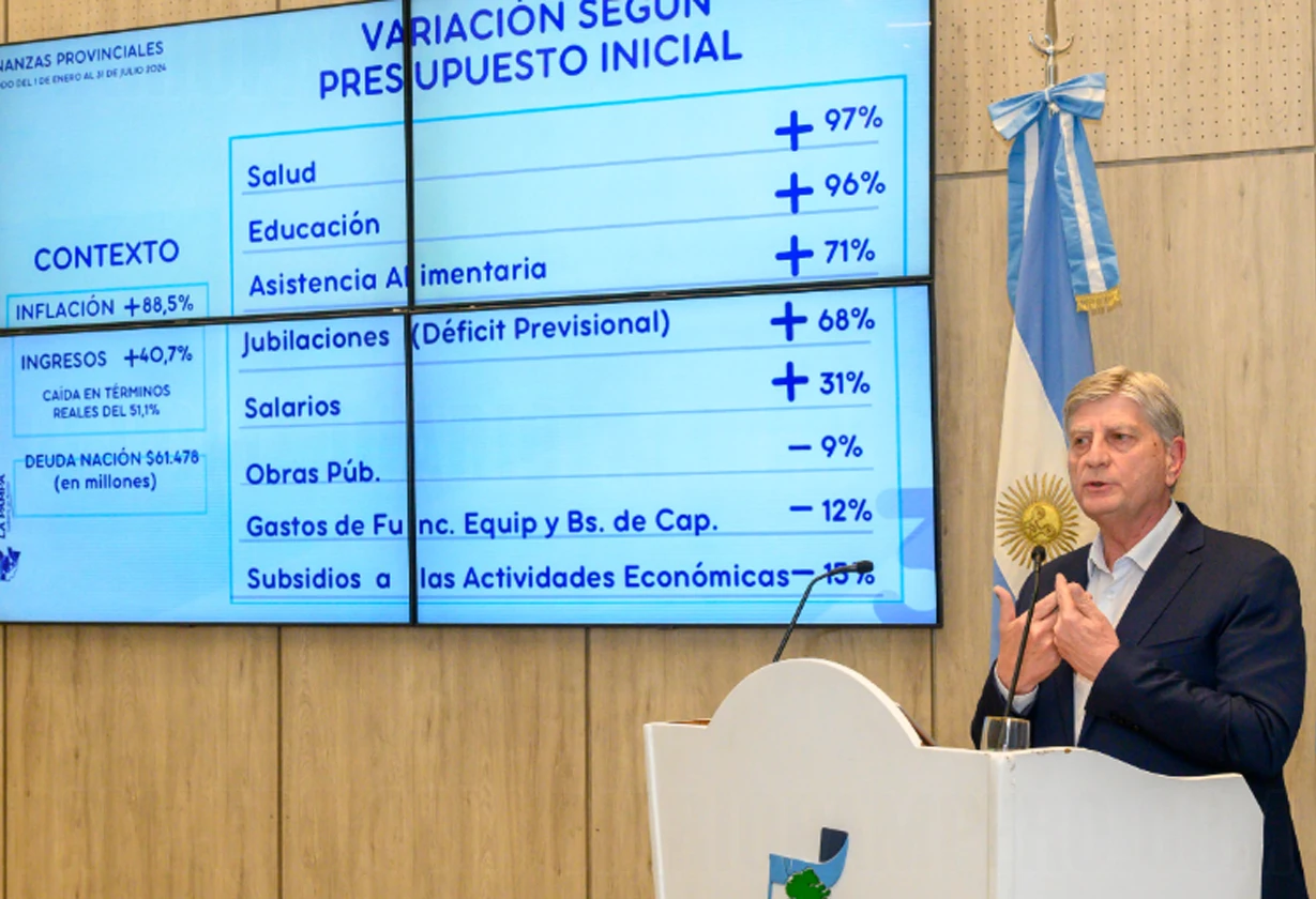 presupuesto