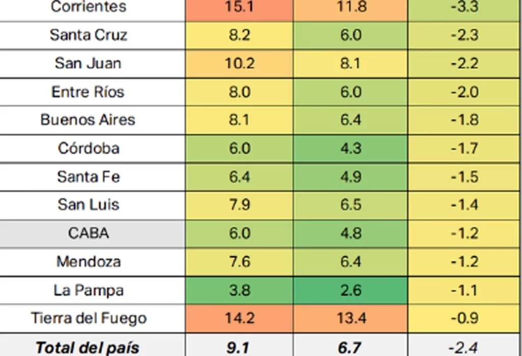 La Pampa es la provincia con menor porcentaje de hogares con necesidades básicas insatisfechas