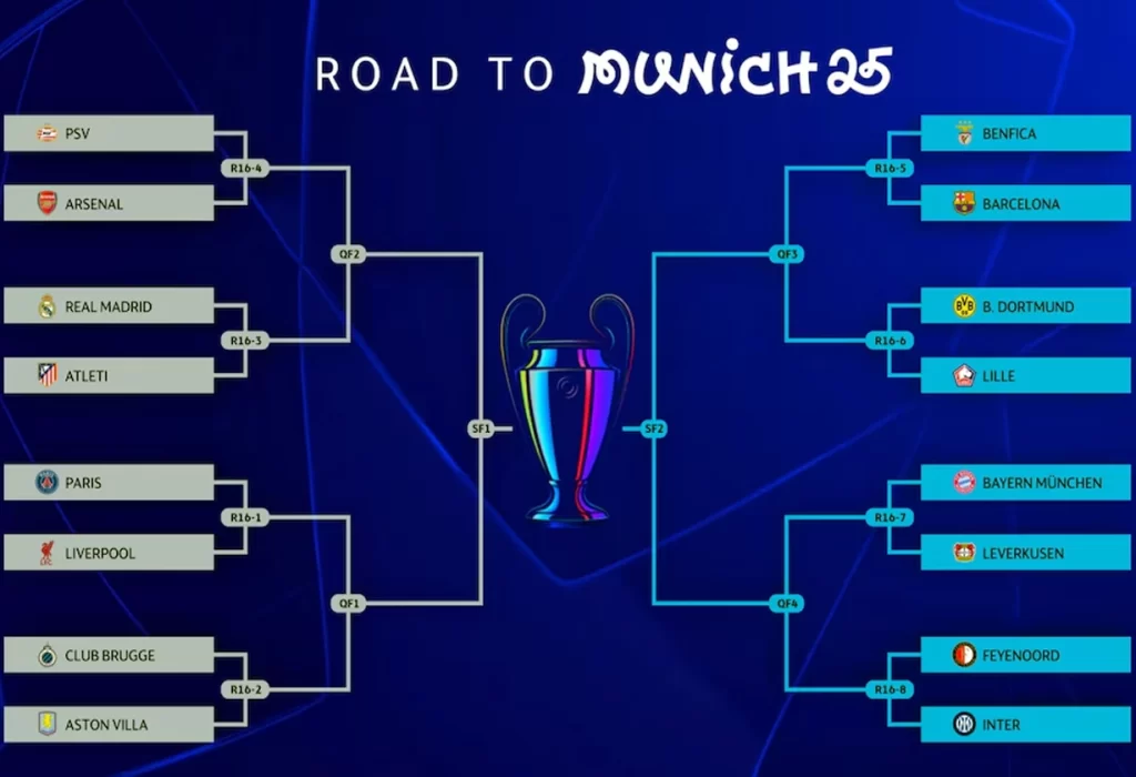¡Definidos los octavos de final de la Champions League!