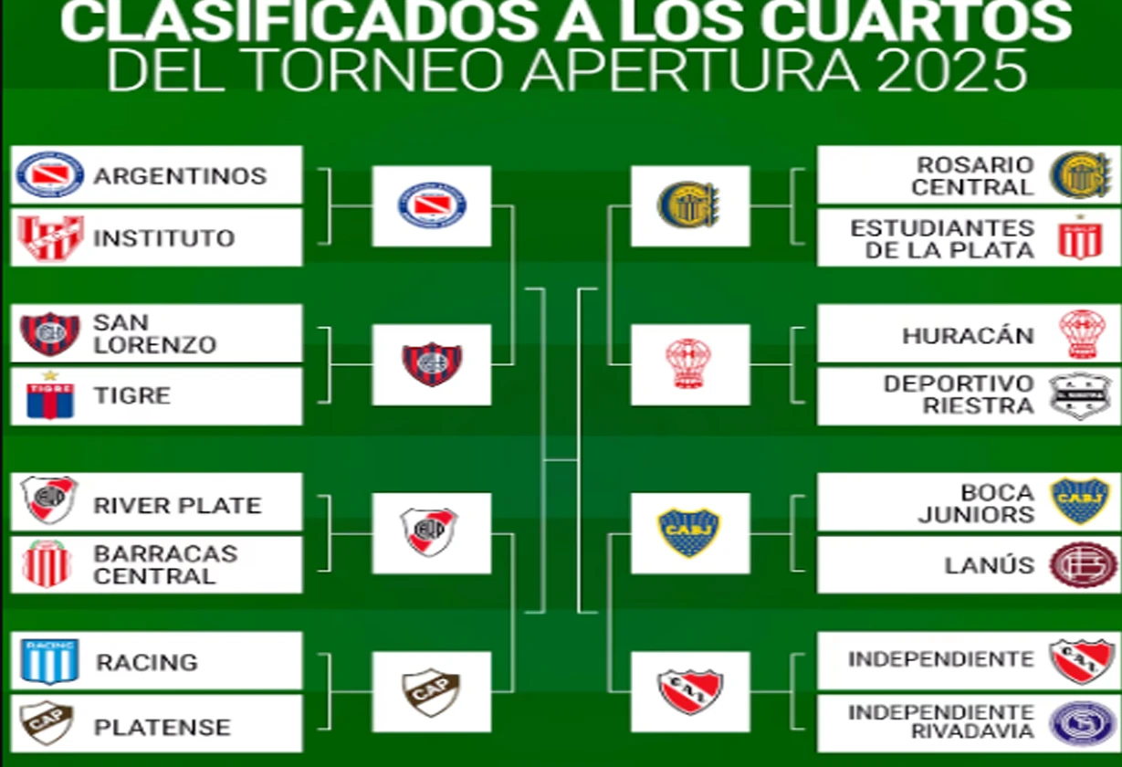 cuartos