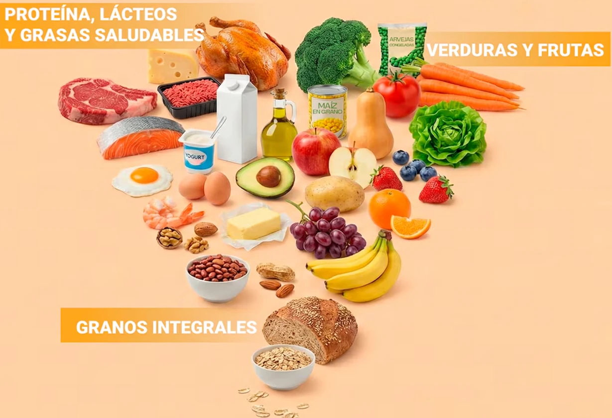 ultraprocesados