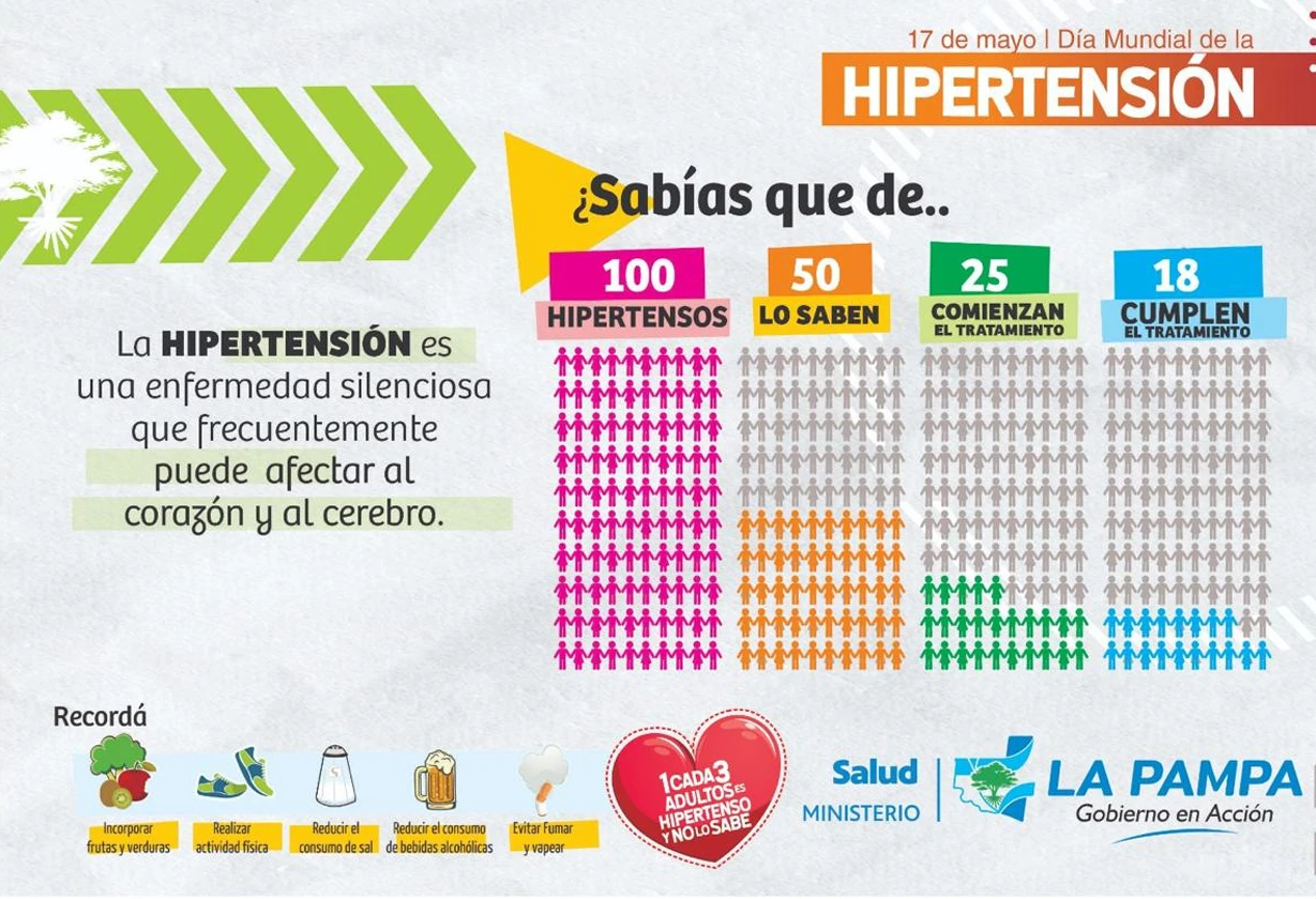 hipertension_Portada