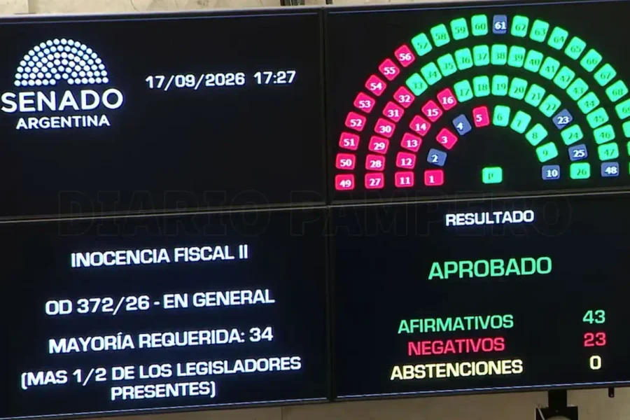 Ley de Inocencia Fiscal II: el Senado dio sanción definitiva